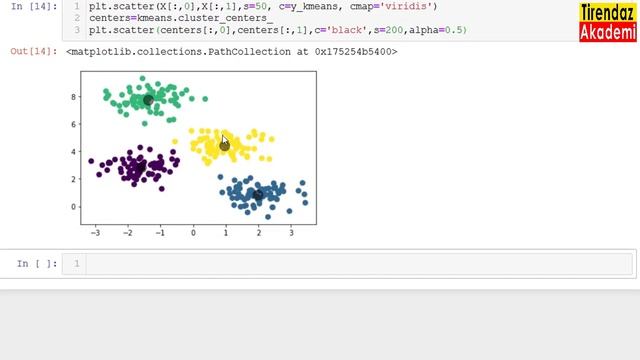 PYTHON ile K MEANS TEKNİĞİ | KÜMELEME ANALİZİ | CLUSTERING ALGORİTMALARI смотреть онлайн