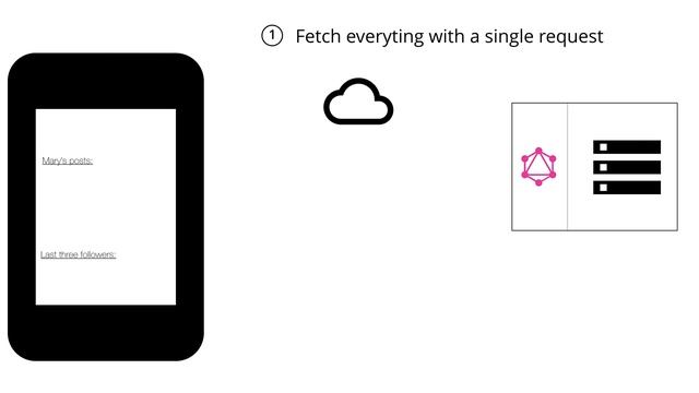 HowToGraphQL (Fundamentals) - GraphQL is the better REST (2/4) смотреть онлайн