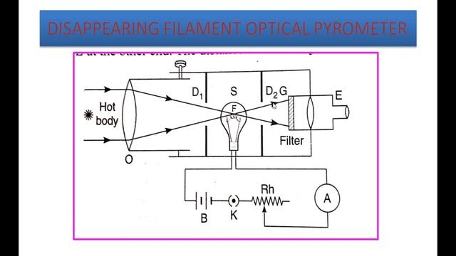 17. BSc 2/4 -Thermodynamics & Radiation Physics - Pyrometers, Disappearing Filament , Solar Constan смотреть онлайн