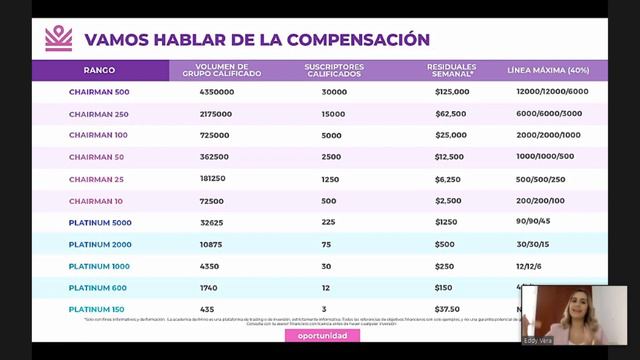 Conoce el Plan de compensacion de IM Master Academy смотреть онлайн