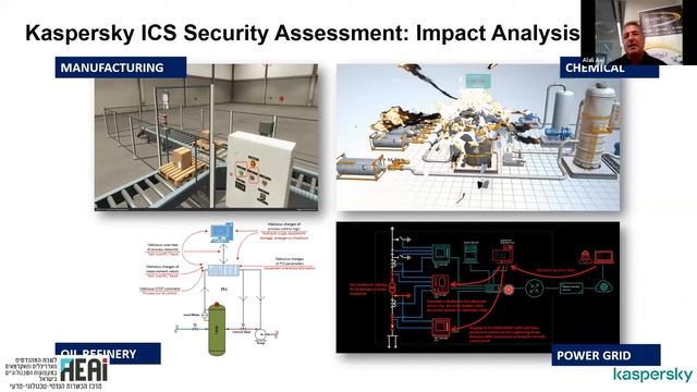 סיכוני אבטחת הסייבר בתעשייה ודרכי התגוננות смотреть онлайн
