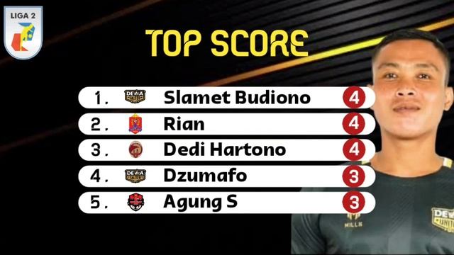 PSKC VS BADAK LAMPUNG (3-2) LIVE 2021 ~ pskc cimahi vs badak lampung 2021 ~ hasil liga 2 hari ini смотреть онлайн