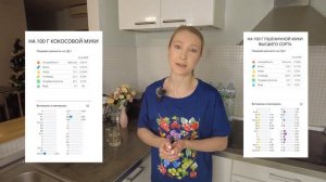 Кокосовая мука: польза, вред, состав, сколько нужно для выпечки. Кокосовая мука рецепты.