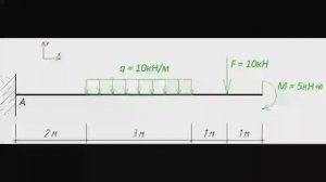Определение реакций опор в жесткой заделке консольной балки