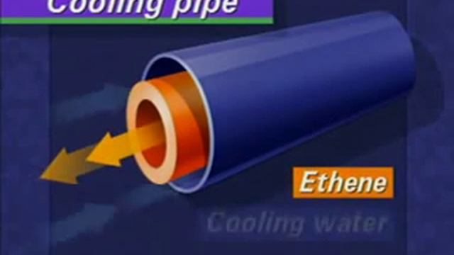 Low Density Polyethylene (LDPE) Production Overview