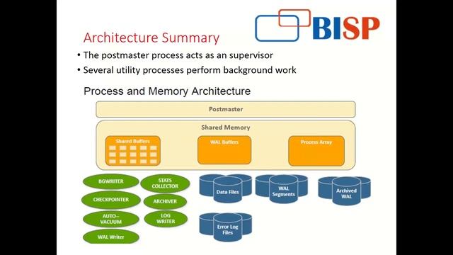 PostgreSQL DBA Demo Session Please reach me for training смотреть онлайн