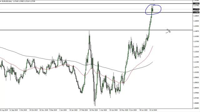 EUR/USD Technical Analysis for July 30, 2020 by FXEmpire смотреть онлайн