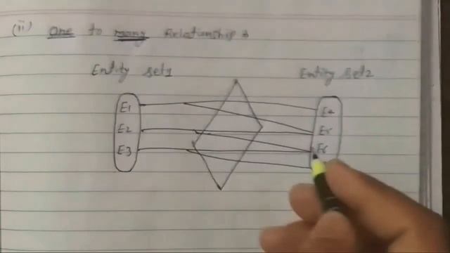 DBMS relationship ।। One to one,one to many,many to one,many to many in HINDI. смотреть онлайн