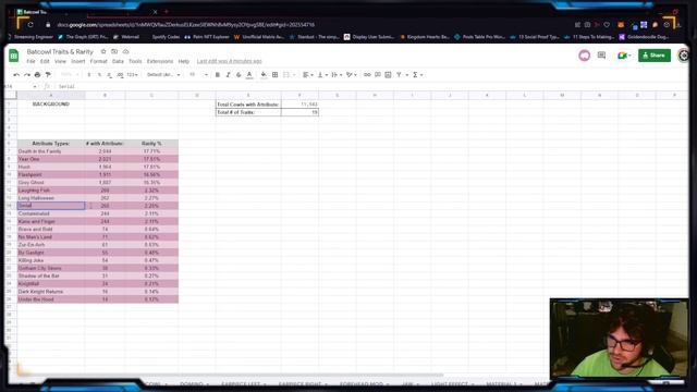 I MADE A BATCOWL NFT ONLINE TRAIT & RARITY DATABASE!! [WB NFT Official] [How to Use Batcowl Rarity] смотреть онлайн