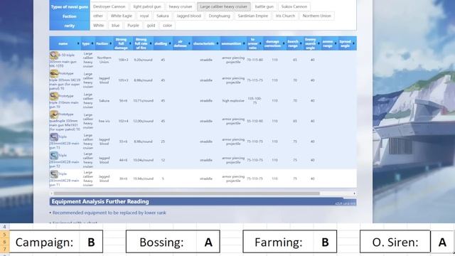 Best Large Cruiser Guns By KimoCheese (As Of 2022/10/4) | Azur Lane смотреть онлайн