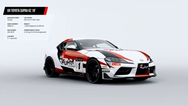 Toyota Gazoo Racing Velocity Esports Championship 2019 Highlights смотреть онлайн