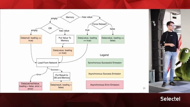 Android Meetup Revolut RecyclerView смотреть онлайн