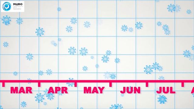 Урок 6 Элементарная финансовая математика