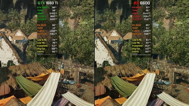 GTX 1660 Ti vs RX 6600 | Test in 16 Games | 2022 смотреть онлайн