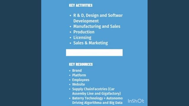 BUSINESS MODEL CANVA #snsinstitutions #snsdesignthinkers #snsdesignthinking #snshub #Article смотреть онлайн