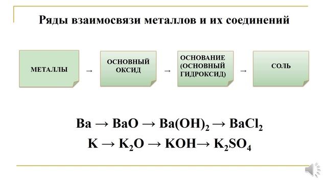 Важнейшие классы неорганических соединений. Тема 20. Взаимосвязь между осн. классами неорг. веществ смотреть онлайн