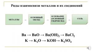 Важнейшие классы неорганических соединений. Тема 20. Взаимосвязь между осн. классами неорг. веществ