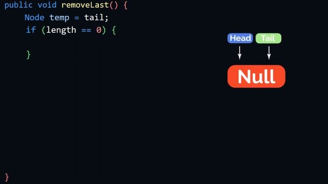 Doubly Linked List Algorithms & Data Structure In Hindi With Animation Part 2 #linkedlist смотреть онлайн