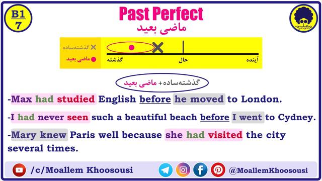 B1-7 PAST PERFECT ماضی بعید смотреть онлайн