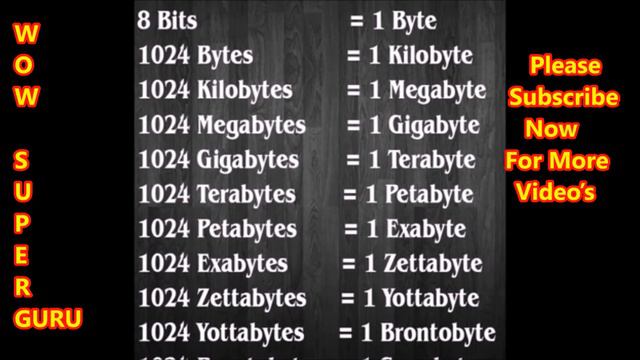 KB MB GB and TB ಗಳ ಸಂಪೂರ್ಣ ಮಾಹಿತಿ | What is meaning on KB MB GB and TB explain смотреть онлайн