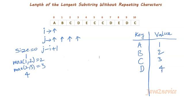 Length of Longest Substring Without Repeating Characters - LeetCode 3 смотреть онлайн
