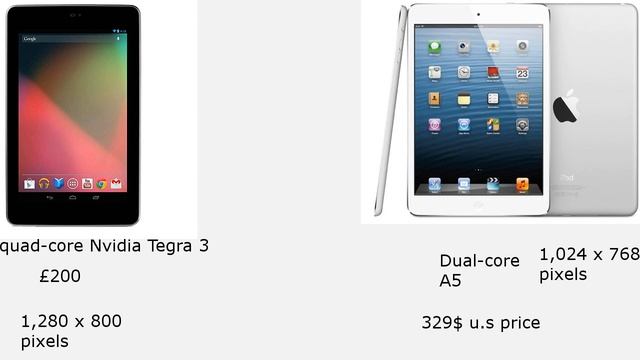 iPad Mini vs. Google Nexus 7 Specs смотреть онлайн