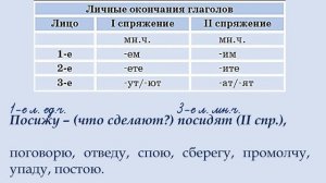 Русский язык. Определение спряжения глаголов по н.ф. и по окончанию 3-го лица мн.ч. 4 класс. Урок 9