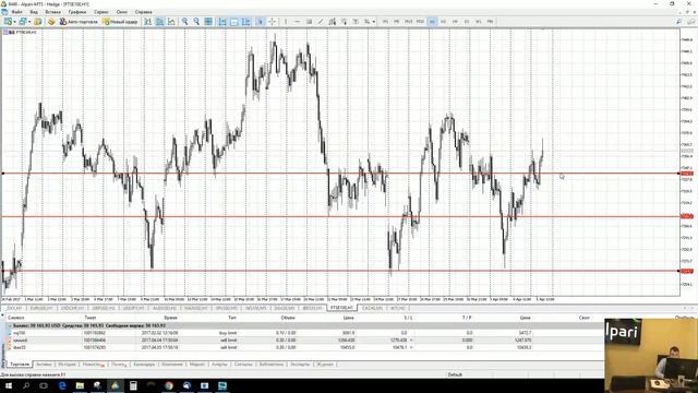 Актуальные тренды Wall Street 2017.04.05 18 смотреть онлайн
