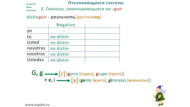 Испанский язык Урок 42 Modo Imperativo - №7 - отклоняющиеся глаголы-5 (www.espato.ru) смотреть онлайн