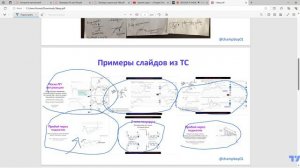 Обучение трейдингу. Как торговать на рынке, чтобы зарабатывать.