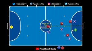 Продвижение в атаку со столбом / Упражнение дня / Футзал