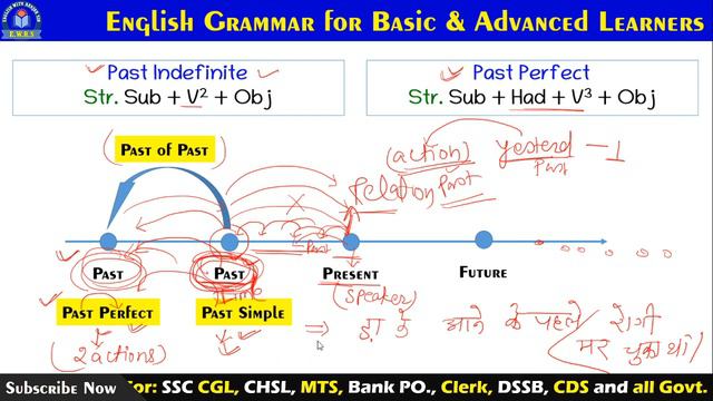 Past Indefinite Tense vs Past Perfect Tense | Based on Timeline | Past Simple and Past Perfect | смотреть онлайн