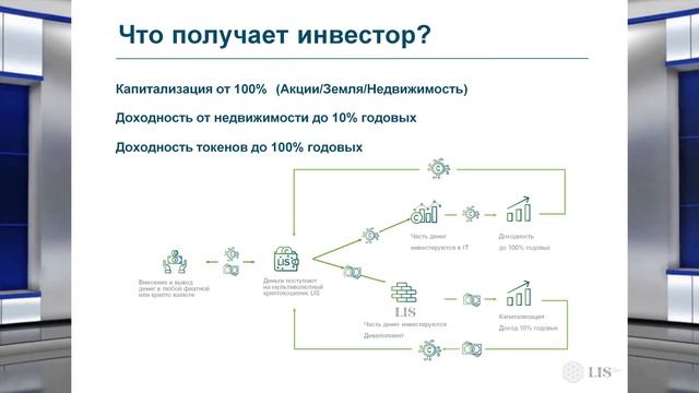"LIS system" - умный дом будущего | Идеальный дом | Life intelligent system смотреть онлайн