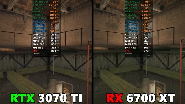 CAN 12GB VRAM SAVE RX 6700 XT VS RTX 3070 TI? COMPARISON IN 1080p 1440p in 2023 смотреть онлайн