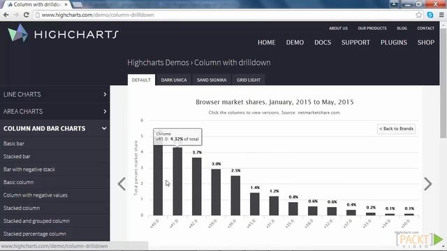 Learning Highcharts: The Course Overview | packtpub.com смотреть онлайн