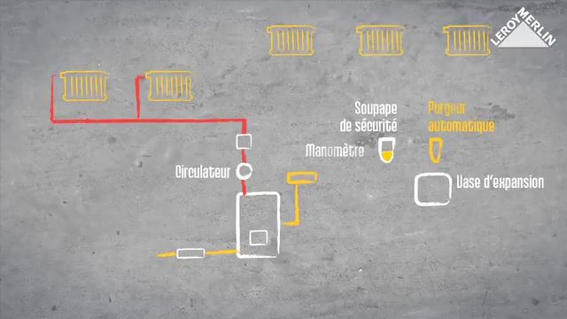 Comment installer un réseau de chauffage central ? Leroy Merlin смотреть онлайн