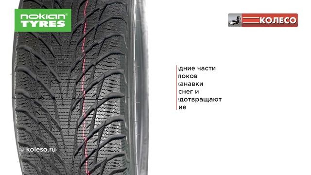 NOKIAN HAKKAPELIITTA R2 (HKPL R2): обзор зимних шин | КОЛЕСО.ру смотреть онлайн