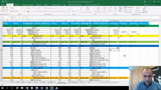 Битрикс 24. Отчеты менеджера по продажам за месяц