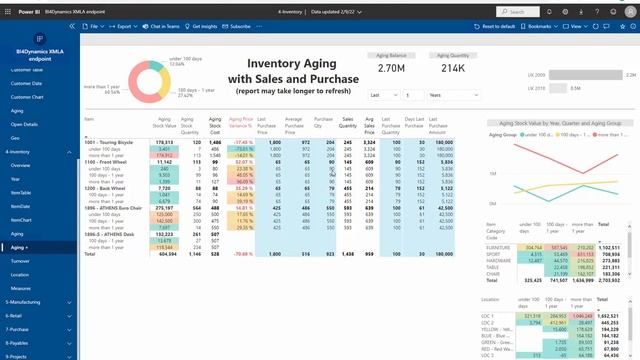 BI4Dynamics - D365 F&O Architecture with Data Lake смотреть онлайн