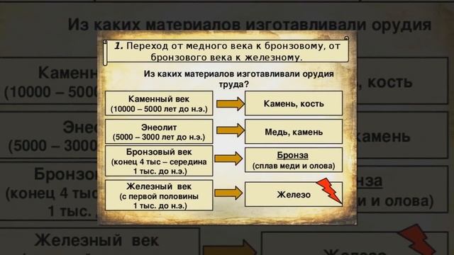 История открытия первых металлов