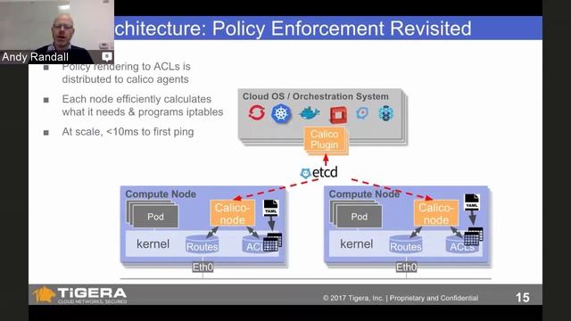 OpenShift Commons Briefing #65: Simplify and Secure your OpenShift Network with Project Calico смотреть онлайн