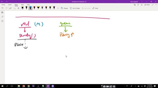Sempahore Priority Rules: Real Time Operating Systems смотреть онлайн