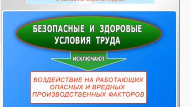 Предмет: Охрана труда, тема: "Инструктажи безопасности по охране труда",Адилханова Лаура Аманжановн смотреть онлайн