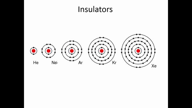 Conductors, Semiconductors, And Insulators