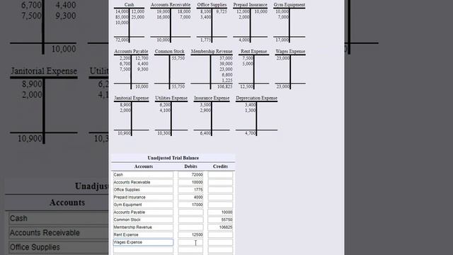 Preparing an Unadjusted Trial Balance T-accounts смотреть онлайн
