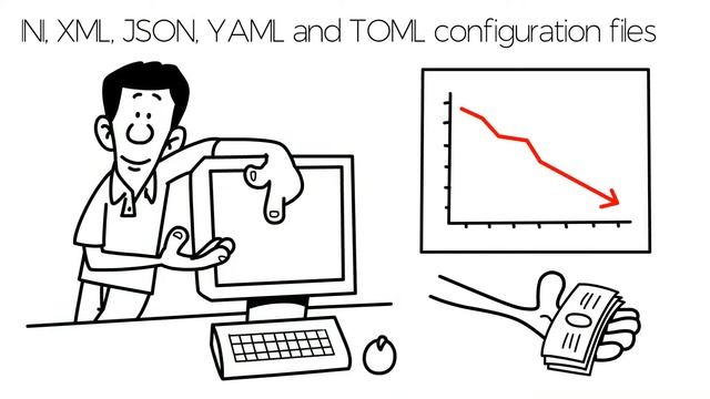 What is Config? Configuration File Management смотреть онлайн