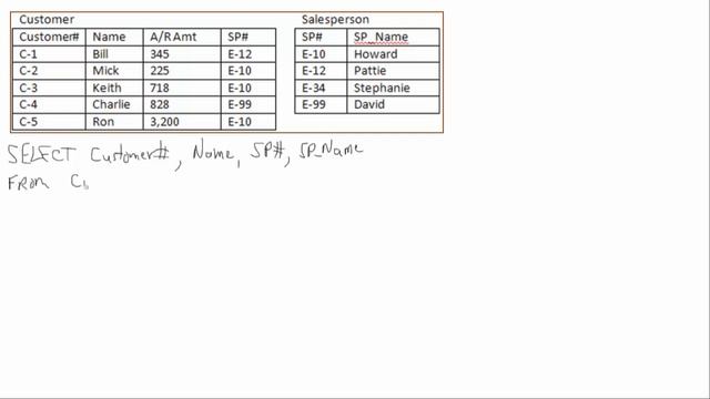 Querying the Database Using SQL смотреть онлайн