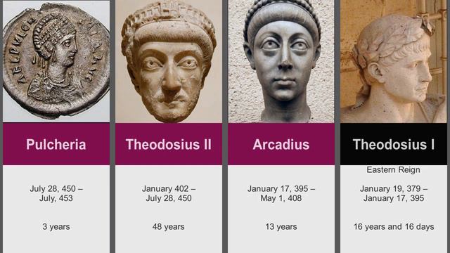 Timeline Of Roman Emperors And Byzantine Emperors - From Nero To Vespasian To Constantine