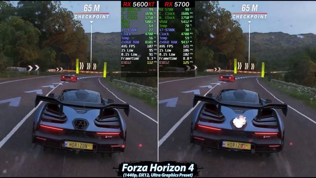 RX 5600 XT Vs. RX 5700 | 1080p and 1440p | New Games Benchmarks смотреть онлайн