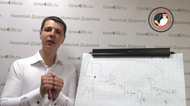 Как ставить цели и достигать их смотреть онлайн
